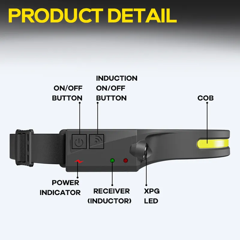 1200 Lumens 210° Wide Beam COB Rechargeable Headlamp With Motion Sensor