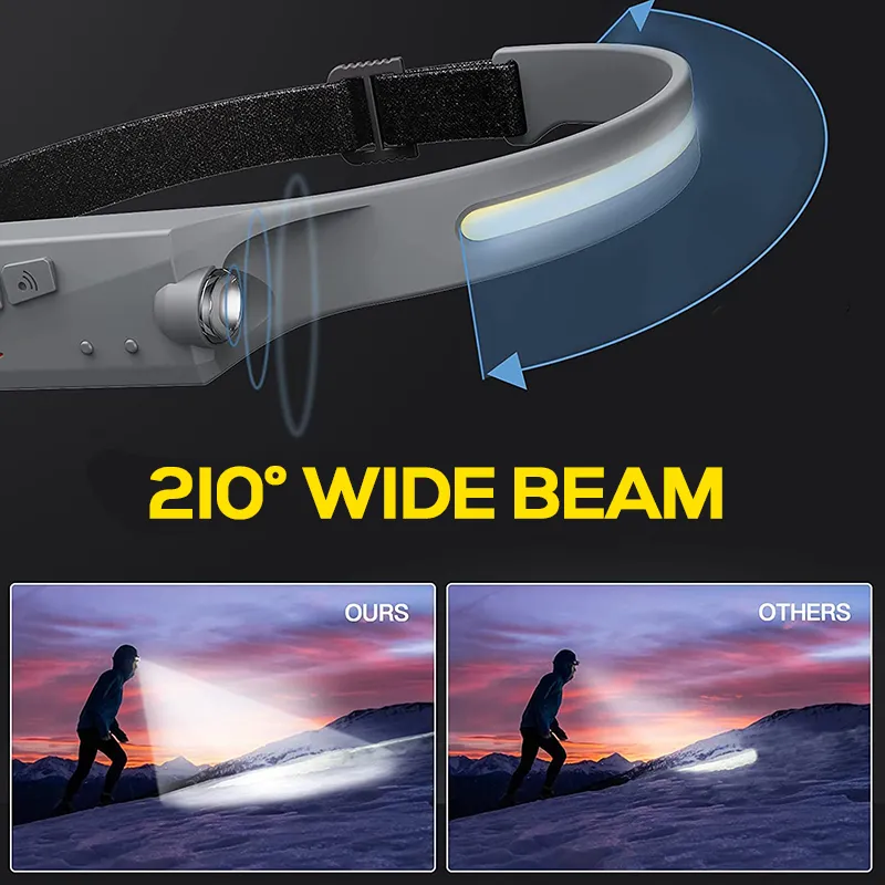 1200 Lumens 210° Wide Beam COB Rechargeable Headlamp With Motion Sensor