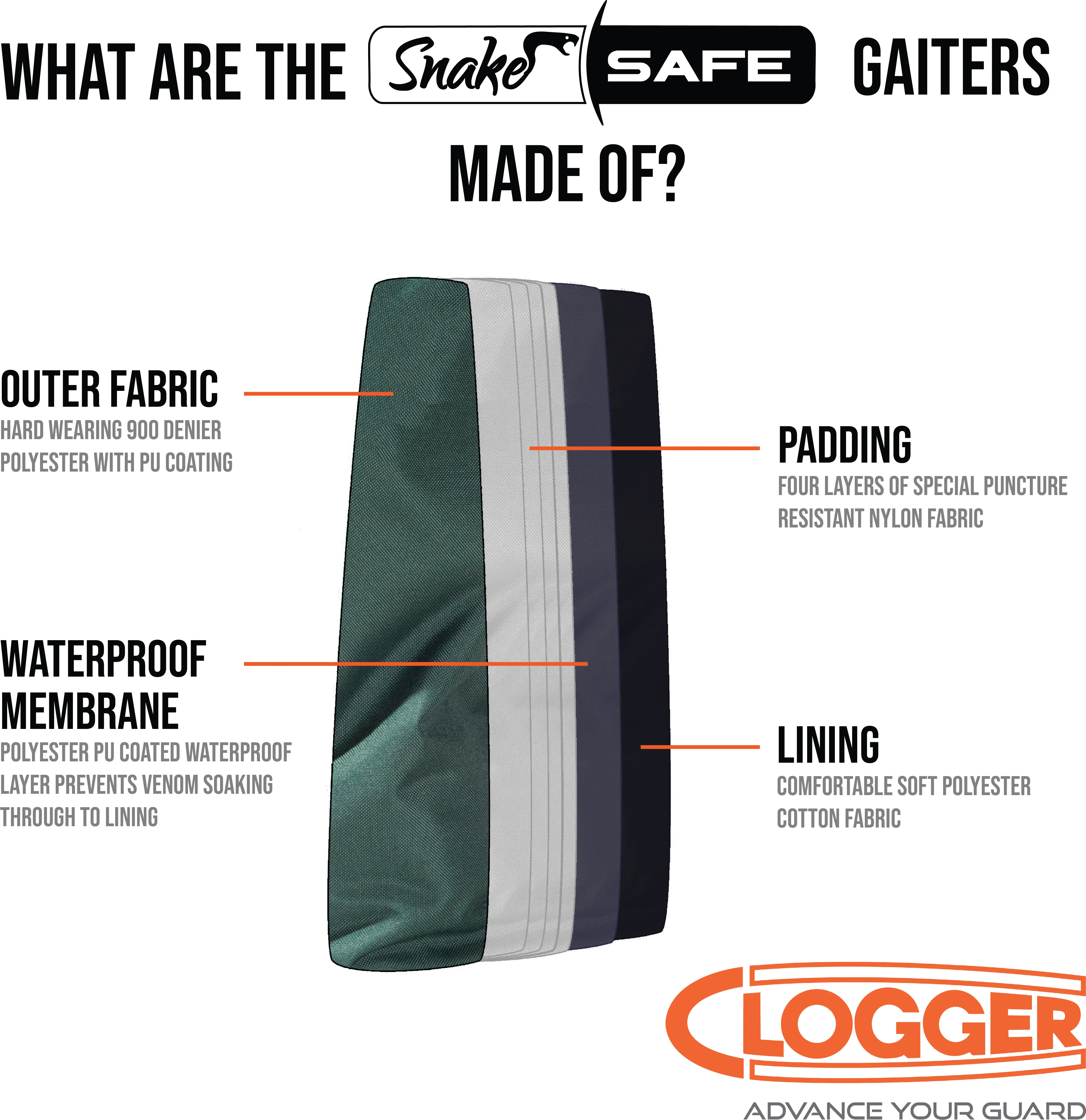 Clogger SnakeSafe Leg Protection Gaiters