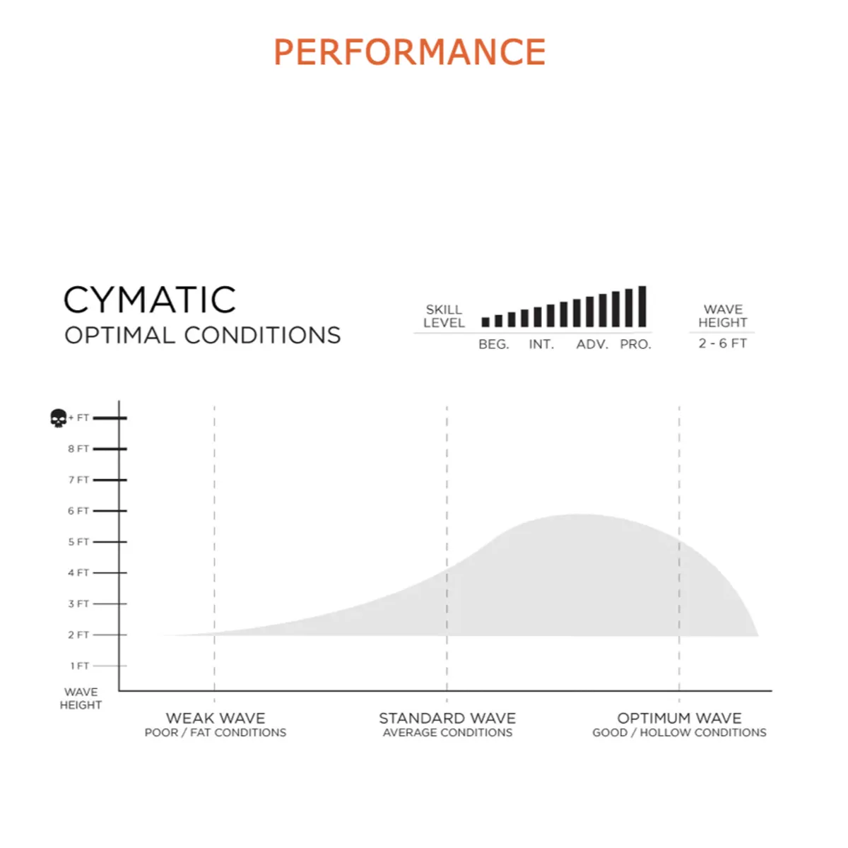 Firewire Slater Designs 5'8 Cymatic - Volcanic - Future Fins