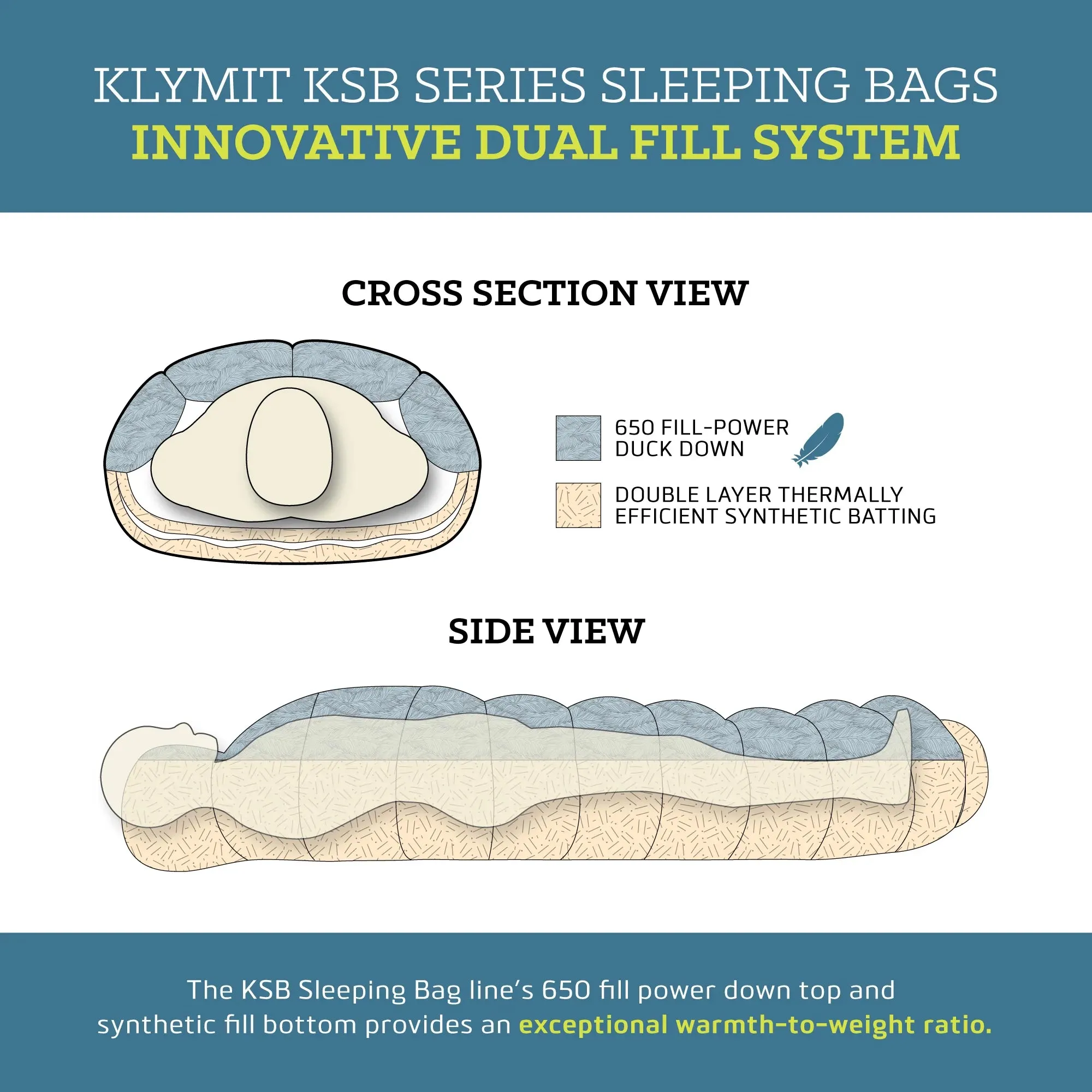 Klymit - Klymaloft Sleeping Pad