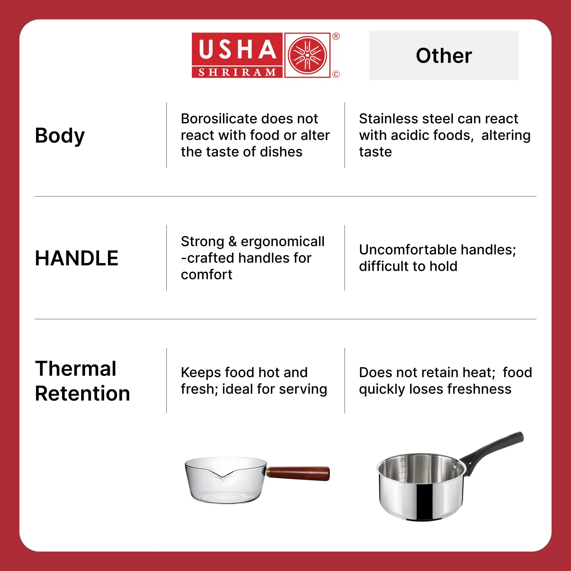 USHA SHRIRAM Borosilicate Sauce Pan with Lid & Handle (600ml) | Small Milk Tea Pan | Boiling Pan | Patila for Cooking, Boiling | Glass Cookware for Gas Stove | Gift for Housewarming (Transparent)